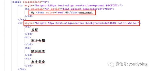 HTML大作業網頁代碼第一彈 制作家鄉網頁設計的全過程 —— 圖文教程與電腦圖文設計制作指南